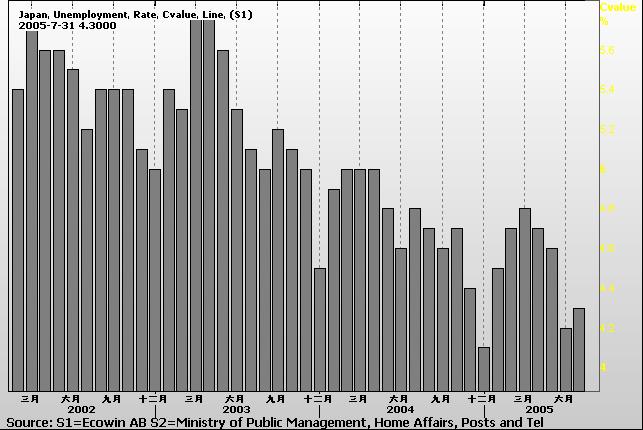 JAPAN UNEMPLYMENT RATE.jpg